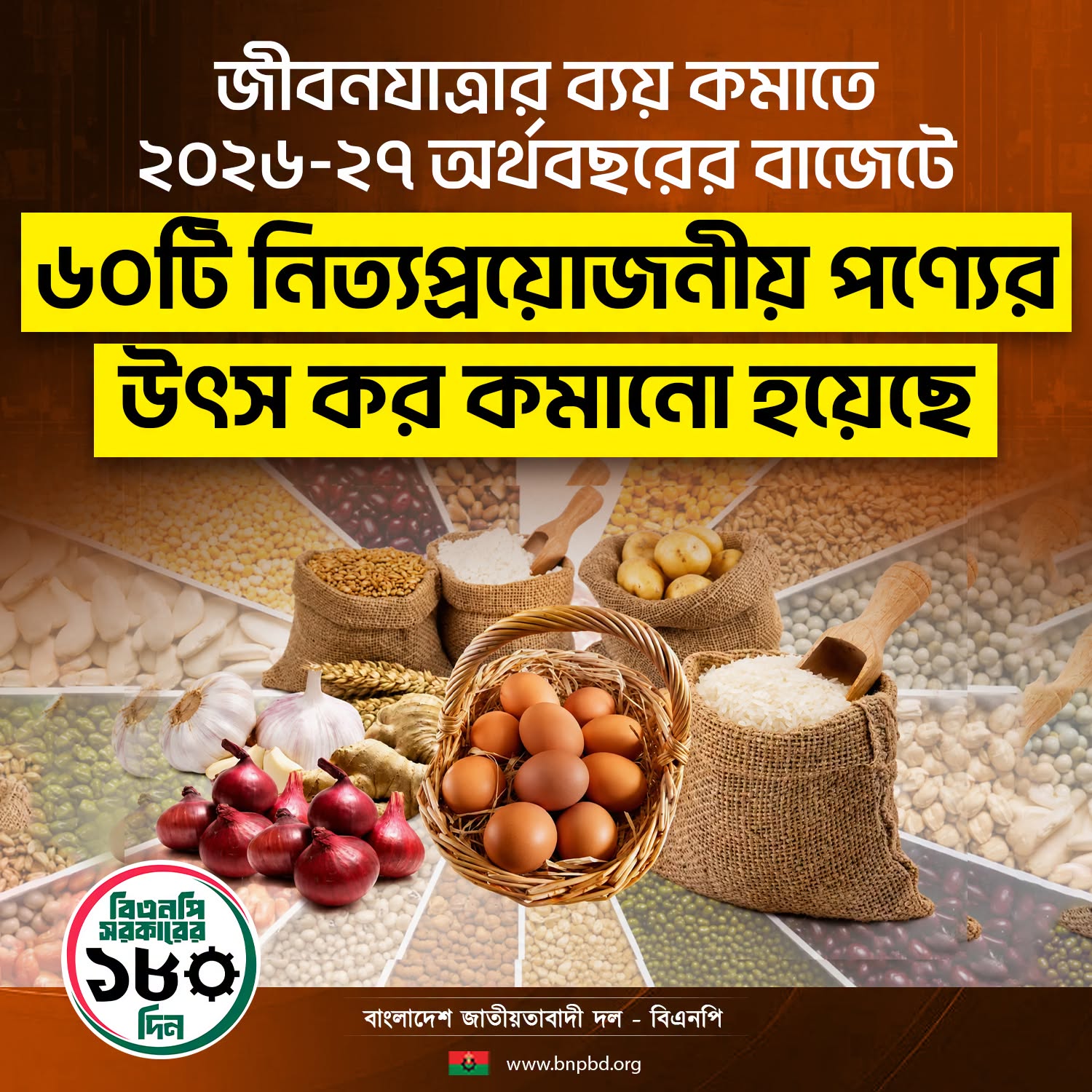 জীবনযাত্রার ব্যয় কমাতে বাজেটে নিত্যপ্রয়োজনীয় পণ্যে করছাড় দিল বিএনপি সরকার
