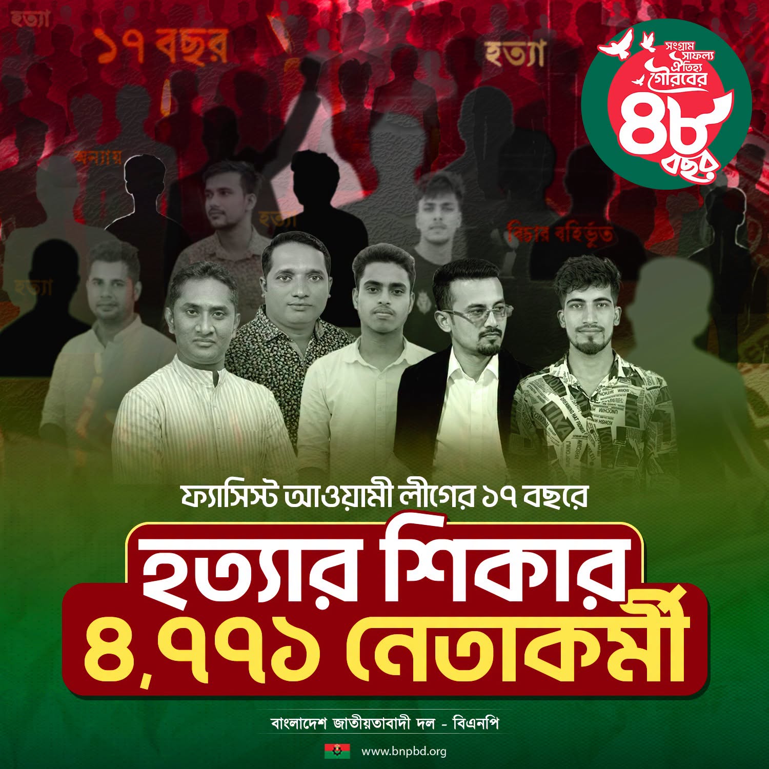 বিএনপির দাবি: আওয়ামী লীগের শাসনে ৪,৭৭১ নেতাকর্মী নিহত