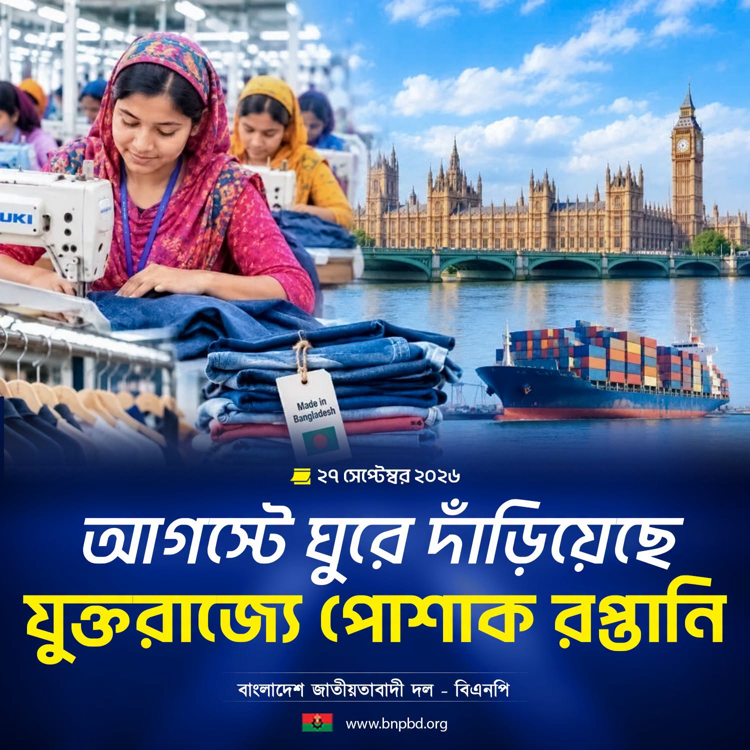 যুক্তরাজ্যে বাংলাদেশ পোশাক রপ্তানি ১০.৫৩% বেড়ে ৩৩ মিলিয়ন ডলার লাভ