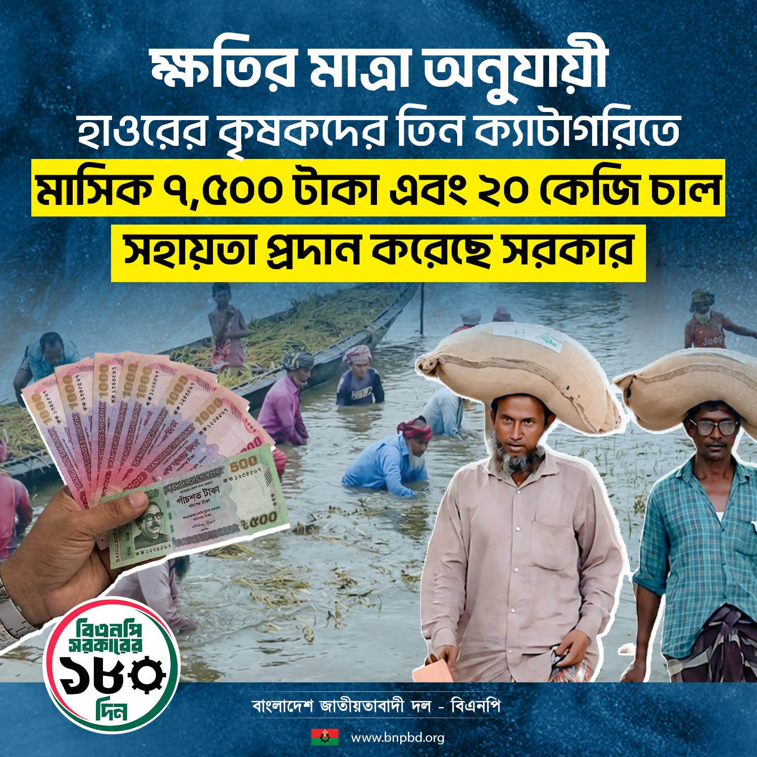 বন্যায় ক্ষতিগ্রস্ত হাওরাঞ্চলের কৃষকদের জন্য তিন মাসের বিশেষ সহায়তা কর্মসূচি ঘোষণা