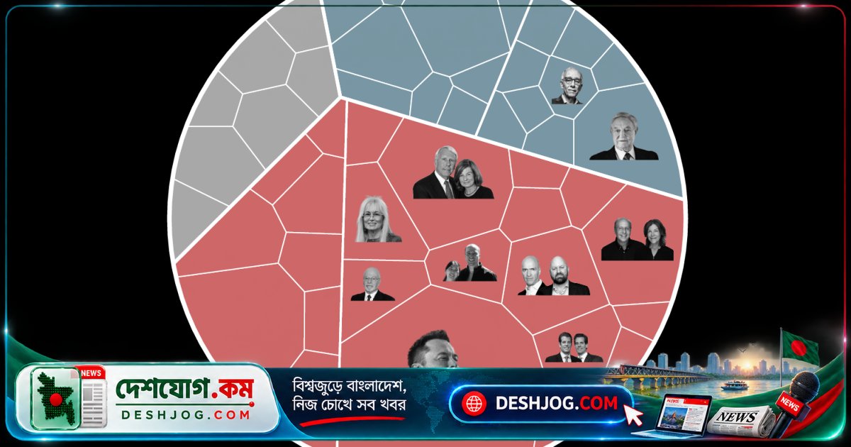 ২০২৬ মার্কিন মিডটার্ম নির্বাচনে রেকর্ড বাজেট: ২.৭৭ বিলিয়ন ডলার দান করেছেন শীর্ষ ৫০ দাতা
