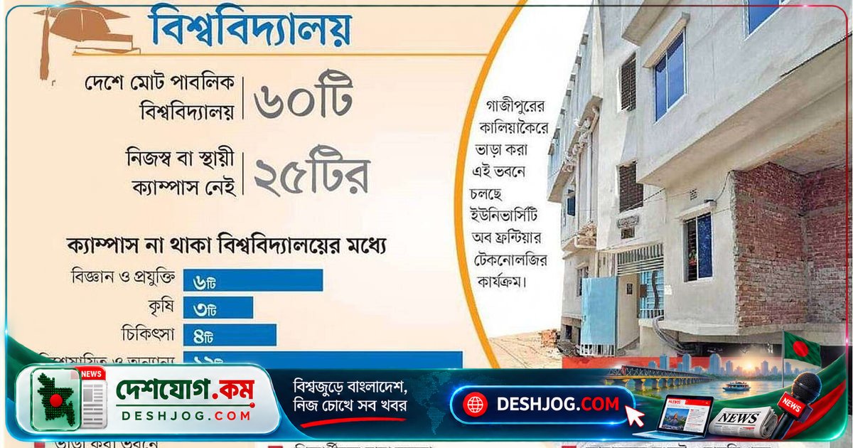 ২৫টি পাবলিক বিশ্ববিদ্যালয়ে ভাড়া ভবনে চলছে শিক্ষা কার্যক্রম: ক্যাম্পাসের অভাবে টেনেটুনে পড়ালেখা