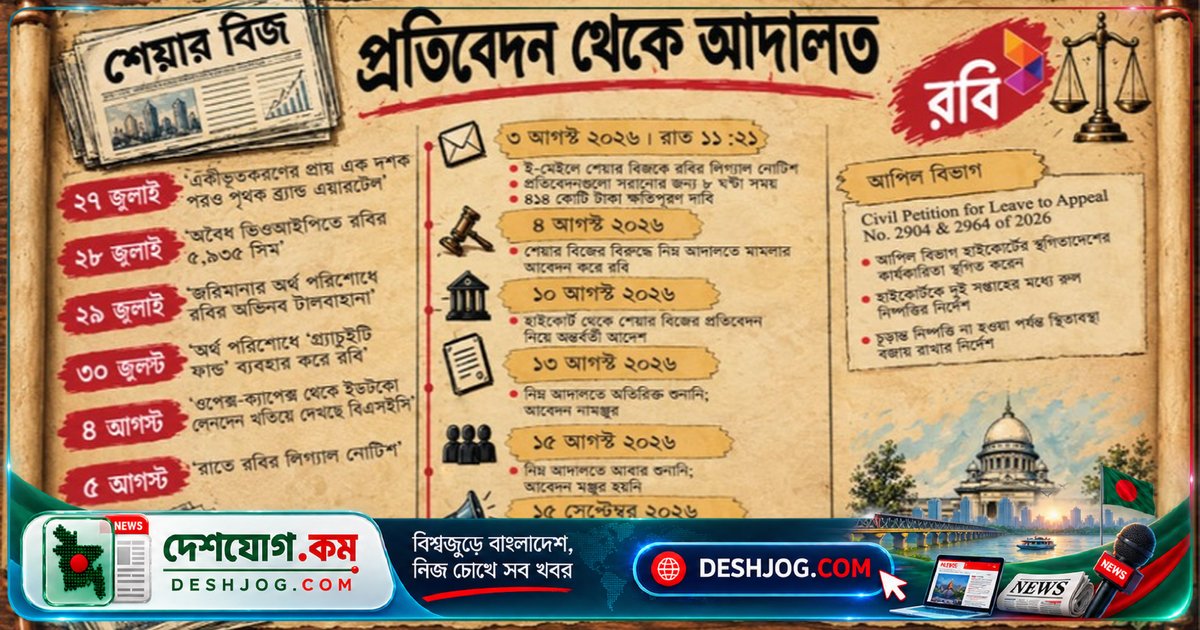 আপিল বিভাগে স্থগিতাদেশ: শেয়ার বিজের পক্ষে রুবি আজিয়াটার মানহানি মামলা