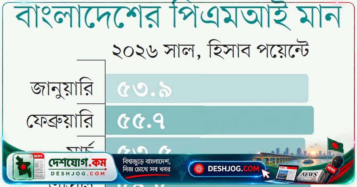 বাংলাদেশের অর্থনৈতিক গতি পতনের ধারা: পাঁচটি চাপের কারণ উদ্বেগে ব্যবসায়ীরা