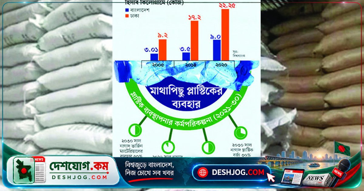 বিশ্বের দ্বিতীয় পাট উৎপাদক বাংলাদেশে প্লাস্টিকের দাপট কাটাতে পারছে না সরকার