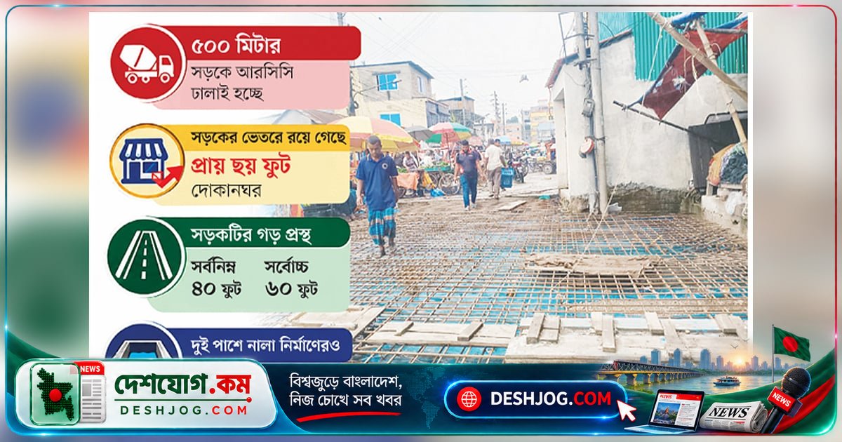 ৭ কোটি টাকার বরিশাল পোর্ট রোড সংস্কারে সড়কের মাঝে দোকান: স্থানীয়দের প্রতিবাদ ও প্রশাসনের সতর্কতা