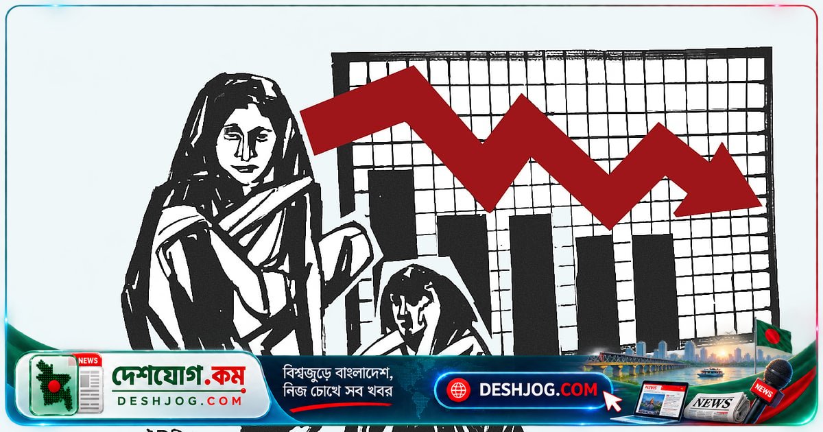 বাংলাদেশে দারিদ্র্য বৃদ্ধির পিছনে অর্থনৈতিক প্রবৃদ্ধির অসমতা ও সামাজিক সুরক্ষার দুর্বলতা