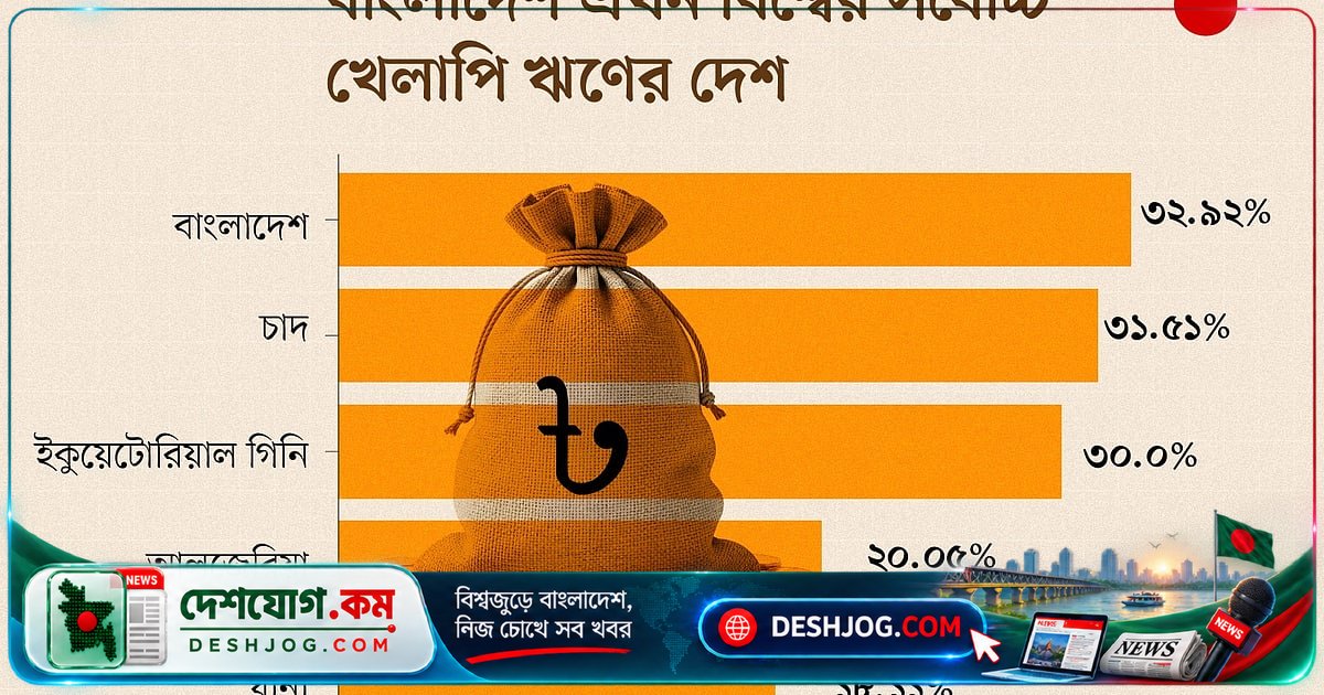 ব্যাংক খাতে বিপর্যয়: বিশ্বে সর্বোচ্চ খেলাপি ঋণের শীর্ষে বাংলাদেশ