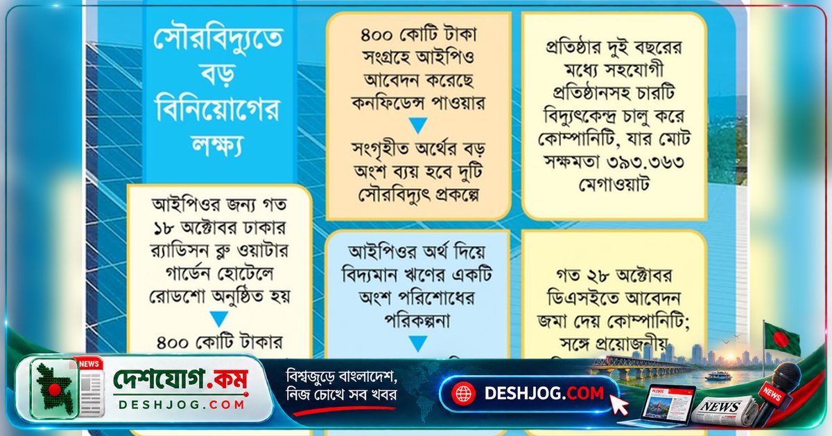 কনফিডেন্স পাওয়ার পুঁজিবাজার থেকে ৪০০ কোটি টাকা সংগ্রহের লক্ষ্যে আইপিও আবেদন জমা