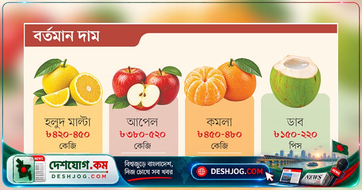 ডেঙ্গুতে রোগীদের জন্য ফলের দাম অপারগ: মাল্টা ১০০ টাকা, ডাব ২২০ টাকায় বিক্রি হচ্ছে ঢাকার বাজারে