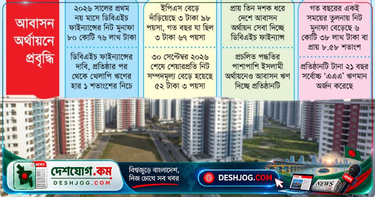 ডিবিএইচ ফাইন্যান্সের নিট মুনাফা ৯% বৃদ্ধি: ৮০ কোটি টাকার নতুন রেকর্ড