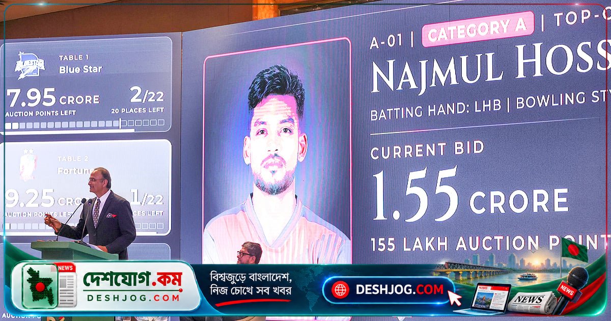 ডি-থ্রি ট্রফি নিলামে টাকার পরিবর্তে পয়েন্টে দল গঠন: ক্রিকেটারদের কেমন হলো?