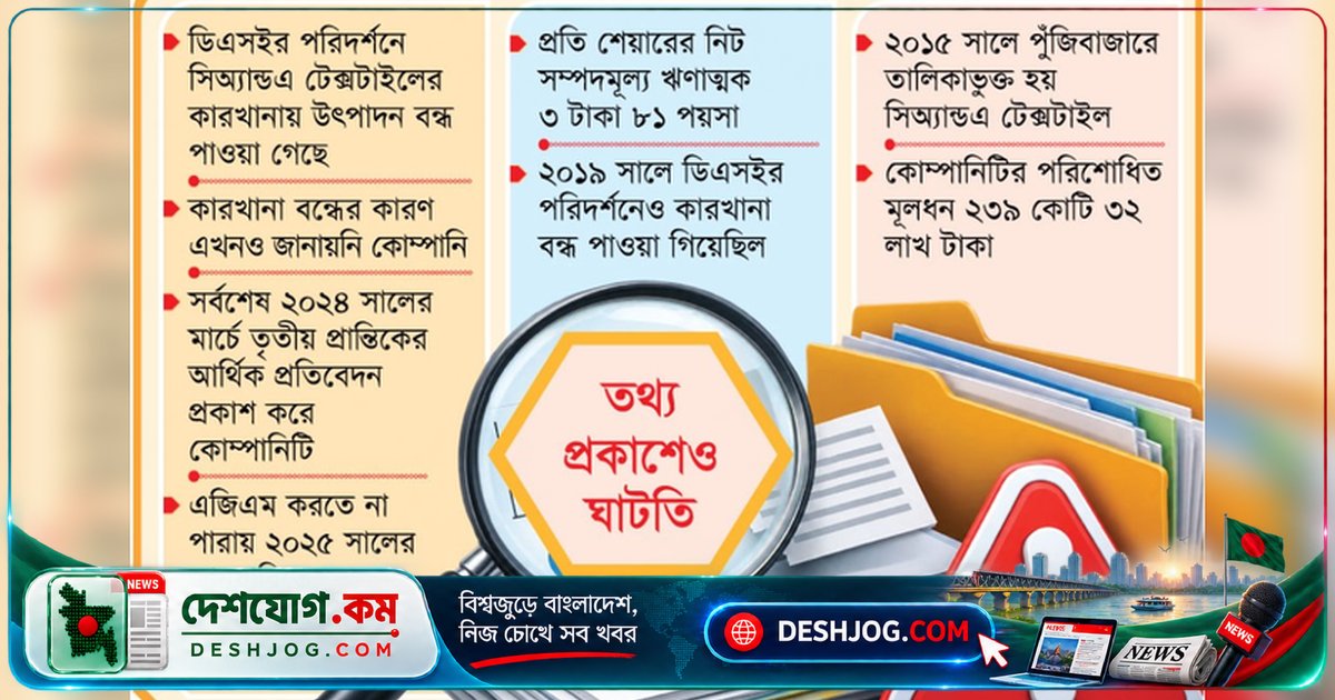 ডিএসই পরিদর্শনে উৎপাদন বন্ধ সিঅ্যান্ডএ টেক্সটাইল: বিনিয়োগকারীদের উদ্বেগ বেড়েছে দুর্বল আর্থিক অবস্থার কারণে