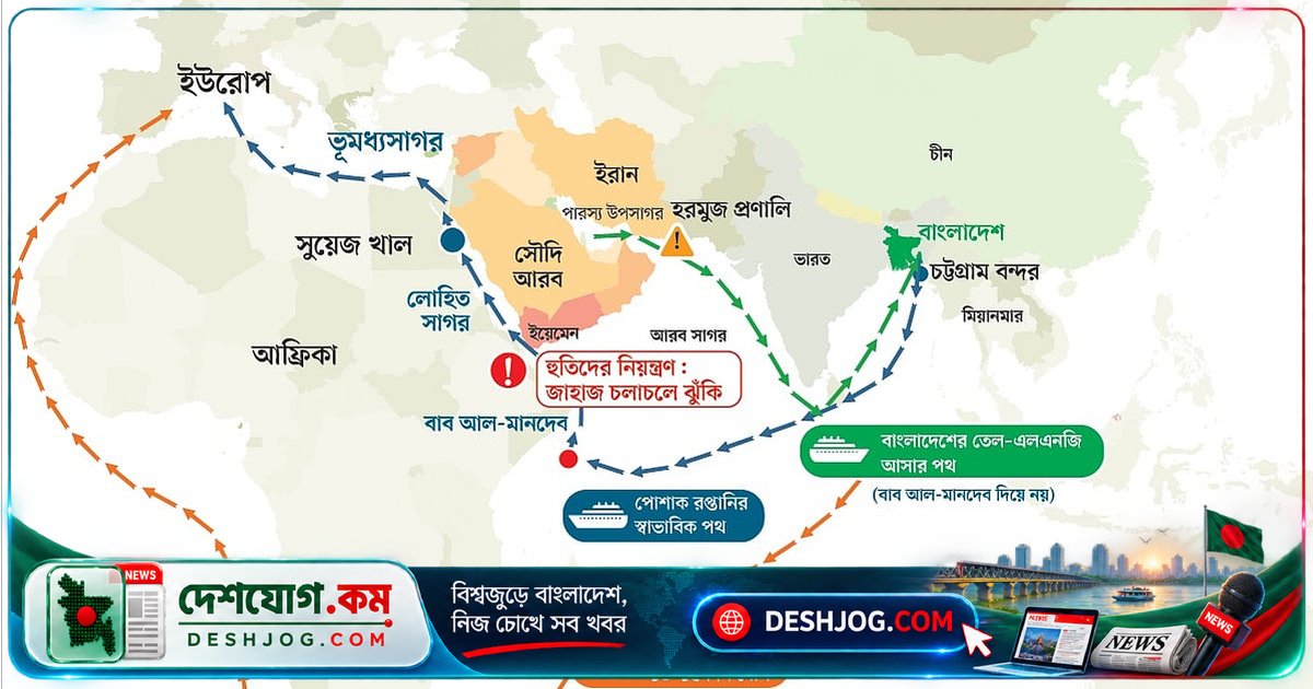 হুতির নিয়ন্ত্রণে মানদেব প্রণালি: বাংলাদেশের বাণিজ্য ও জ্বালানি আমদানিতে কী ঝুঁকি?
