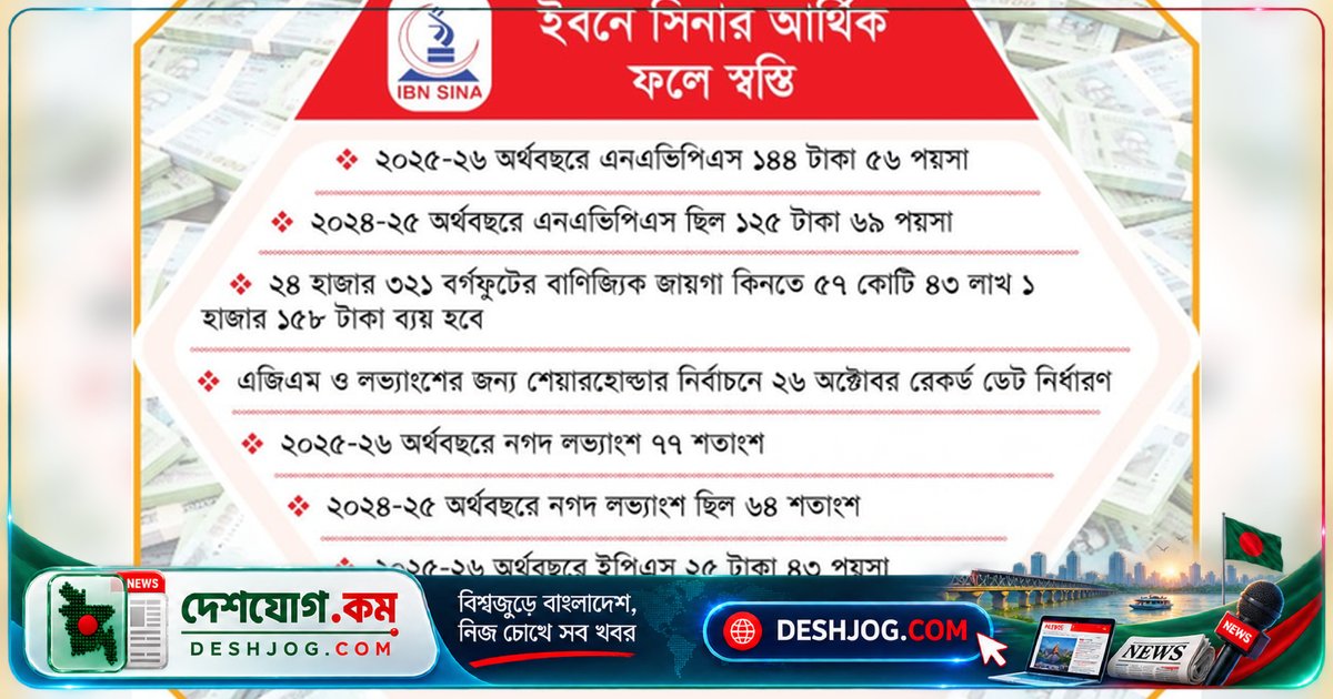 ইবনে সিনা ফার্মাসিউটিক্যালস: ধানমন্ডিতে ৫৭ কোটি বিনিয়োগ ও ৭৭% লভ্যাংশ ঘোষণা, ইপিএস ২৫ টাকা ছাড়িয়ে যায়