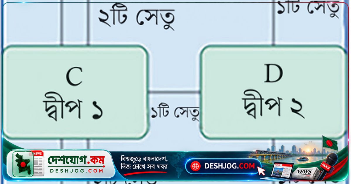 কোনিগসবার্গের সাত সেতুর গোপন গণিত: অয়লার কীভাবে সমাধান দিলেন?