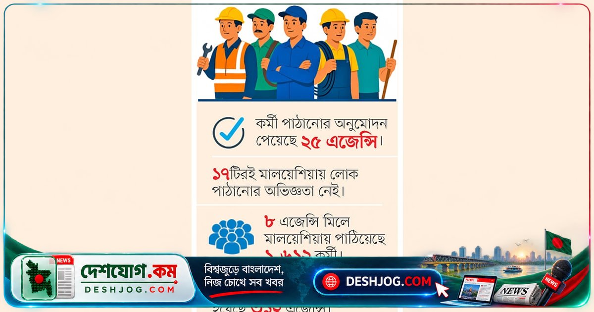 মালয়েশিয়া যেতে কর্মীদের খরচ বাড়বে নতুন চক্রের কারণে, জানালেন প্রবাসী কল্যাণ প্রতিমন্ত্রী