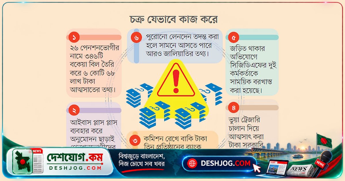 সশস্ত্র বাহিনীর অবসরপ্রাপ্তদের ব্যাংক হিসাবে সরকারি অর্থ সরানোর জালিয়াতি: ৬ কোটি টাকার লেনদেনের রহস্য
