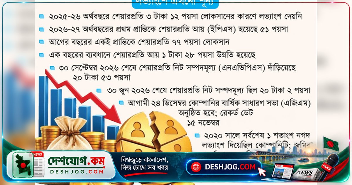 মিরাকল ইন্ডাস্ট্রিজ: তিন মাসে মুনাফায় ফিরে শেয়ারহোল্ডারদের আশা জাগে, কিন্তু বার্ষিক লোকসান থেকে বেরোতে পারেনি