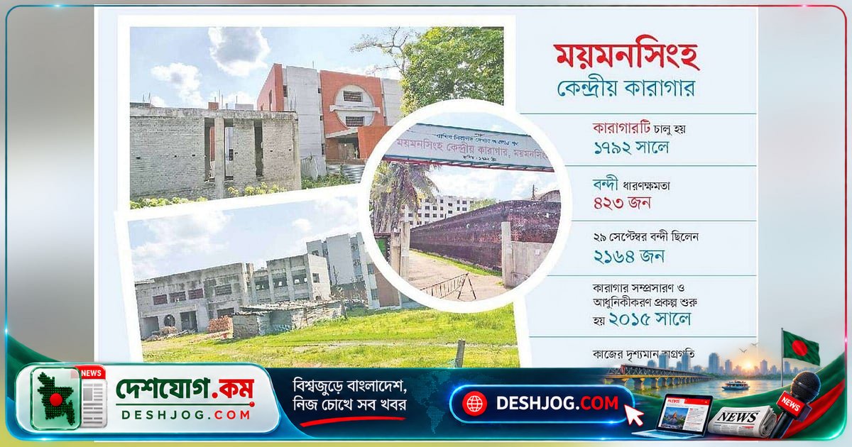 ময়মনসিংহ কেন্দ্রীয় কারাগারে ৫ গুণ বন্দী থাকায় প্রকল্প বিলম্বিত, বন্দীরা গাদাগাদি করে জীবন যাপন করছে