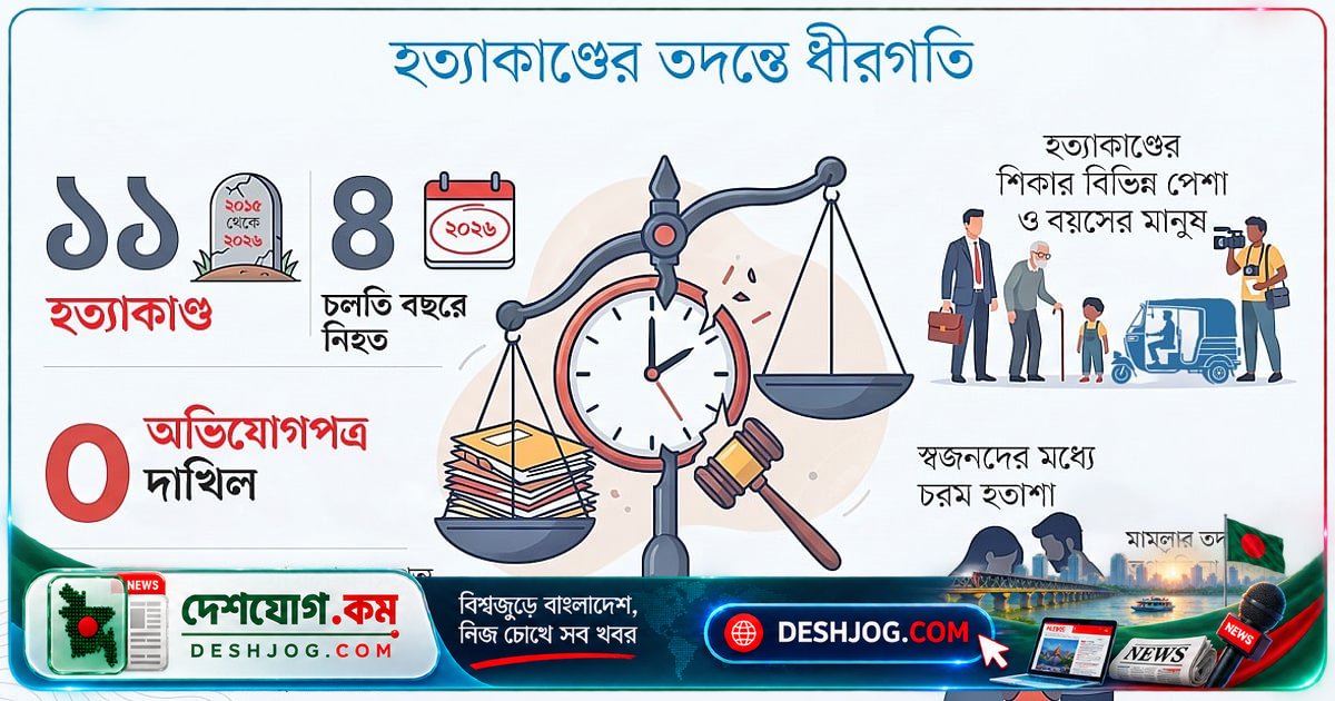 নেত্রকোনায় ১১ বছরে ১১ হত্যার রহস্য উদ্ঘাটিত হচ্ছে না, পুলিশের তদন্তে বাধা কী?