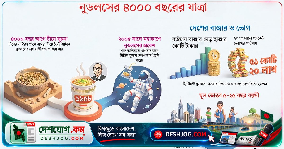 চীনের প্রাচীন রাজপ্রাসাদ থেকে বাঙালির রান্নাঘরে: নুডলসের চার হাজার বছরের বিশ্বব্যাপী যাত্রা