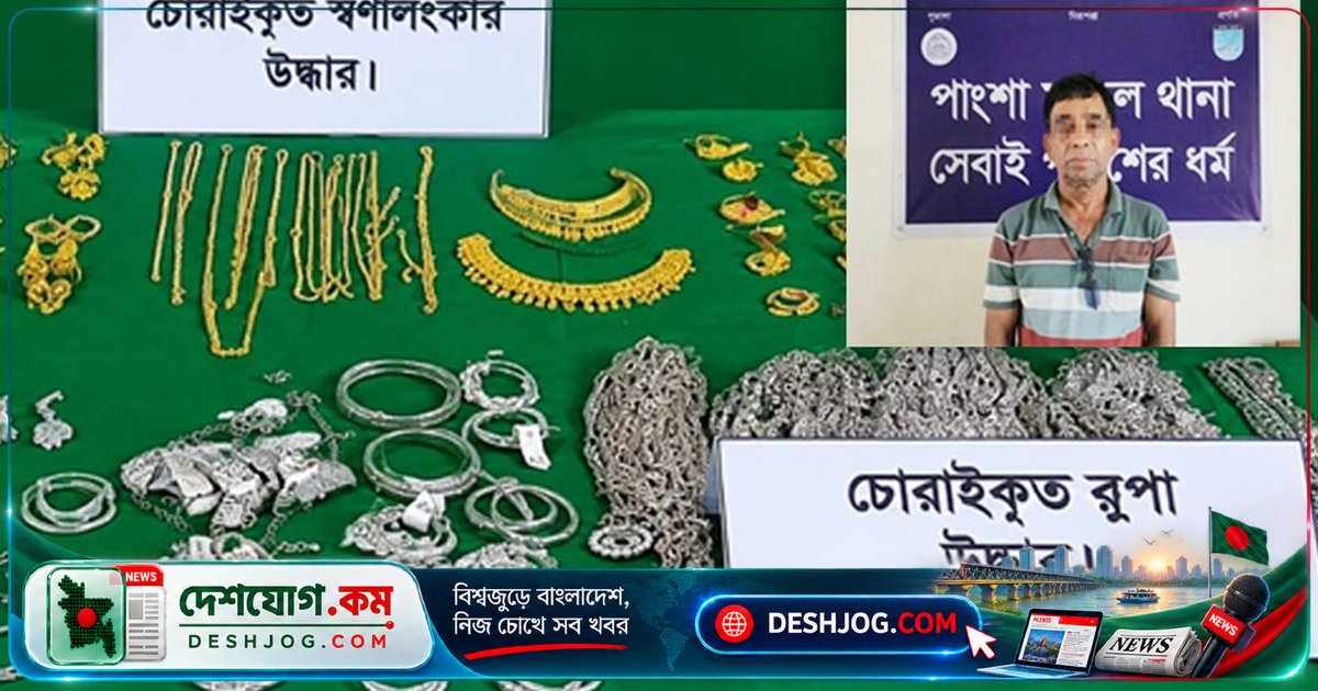 পাংশা জুয়েলারির কর্মচারী পরিকল্পিত চুরিতে গ্রেফতার, ১৫ ভরি স্বর্ণ ও ২২০ ভরি রূপা উদ্ধার