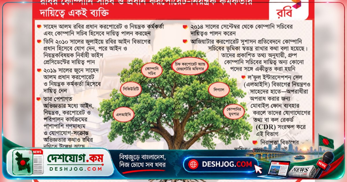 রবি আজিয়াটা পিএলসিতে একক নিয়ন্ত্রণে সাহেদ আলমের অদ্বিতীয় ক্ষমতা: কেনো দায়িত্বের কেন্দ্রীকরণ?
