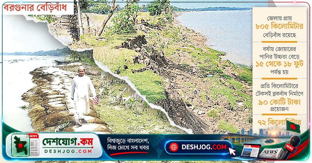 বরগুনা: ৭২ কিলোমিটার বেড়িবাঁধ ভাঙনের আতঙ্কে ৩০ হাজার পরিবার বসতবাড়ি হারানোর ভয়ে