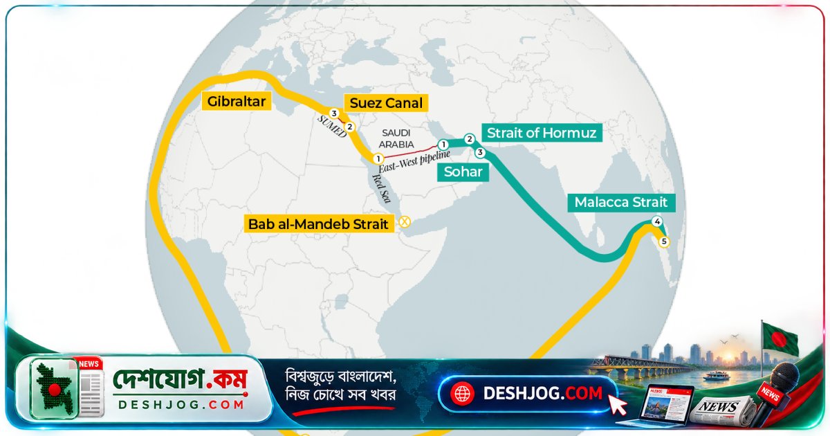 সৌদি আরবের তেল রপ্তানি বাধাগ্রস্ত: হরমুজ স্ট্রেটের মাধ্যমে ৭০% কমে যাচ্ছে রফতানি