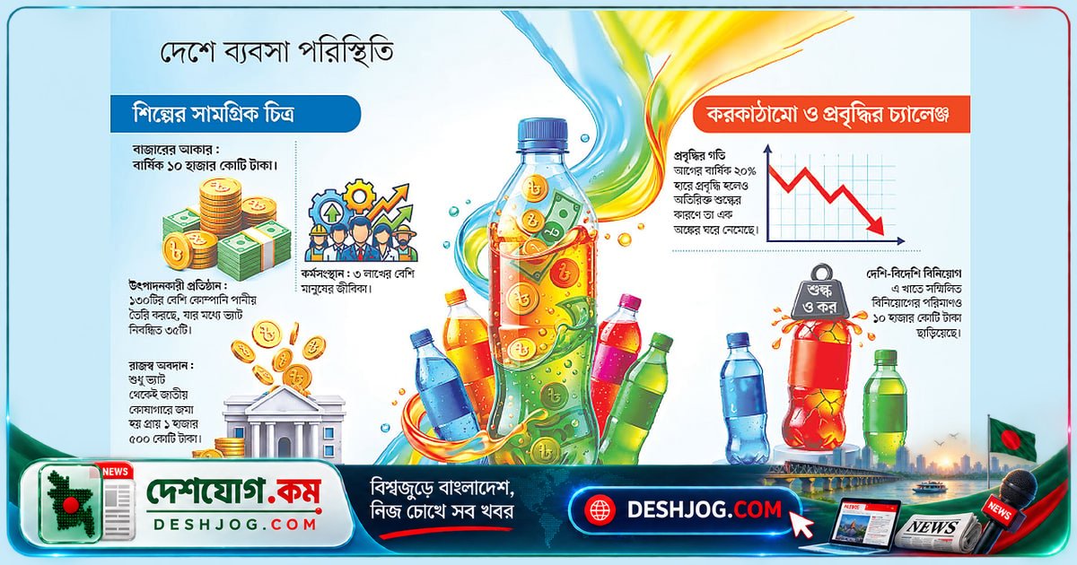 তাপপ্রবাহ ও নগরায়ণের জোরে ১০ হাজার কোটি টাকার বাজারে কোমল পানীয়র চ্যালেঞ্জ