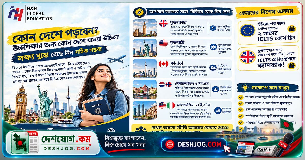 বিদেশে পড়ার সঠিক গন্তব্য নির্বাচনে লক্ষ্য নির্ধারণের গুরুত্ব: কাউন্সেলিং থেকে ভিসা পর্যন্ত সহায়তা পাবেন এ ফেয়ারে