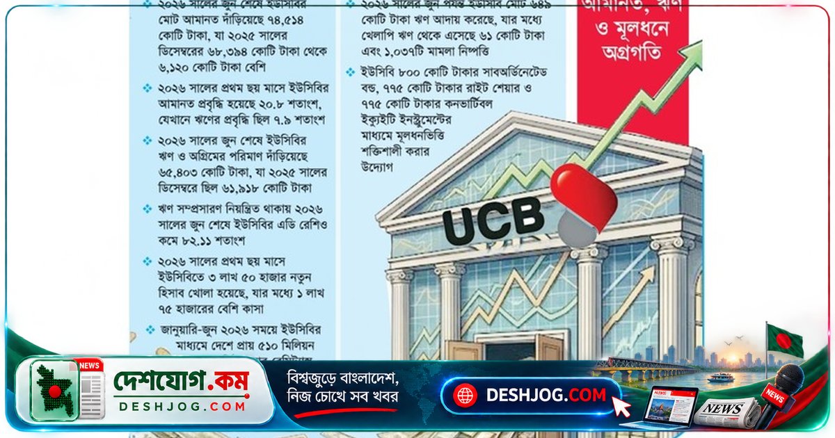 ইউসিবি: আমানত ৬ হাজার কোটি বৃদ্ধি, ঋণ শৃঙ্খলায় প্রবৃদ্ধি ৭ শতাংশে