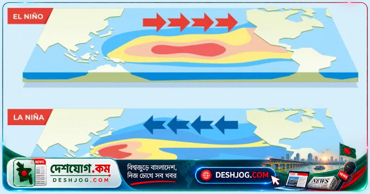 বিশ্ব আবহাওয়ার পরিবর্তনে লা নিনা: এল নিনোর পর আসতে পারে শীতল পরিস্থিতি